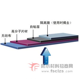 HDPE�߷��Ӹ�����ճ��ˮ������ϸ˵��