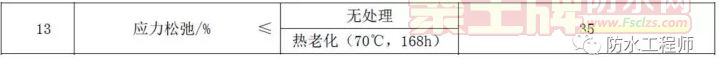 2017ǹ̻ˮͿϹؼָ꣨JC/T 2428