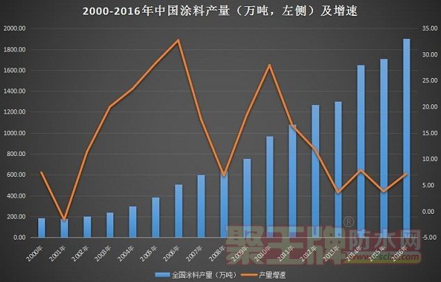 2000-2017йͿϲ