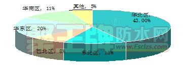 2019߽йʽͿϼͿװ豸չ