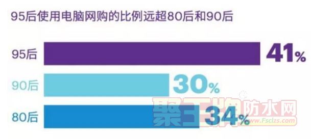 零售商们应该这样赢得95后消费者......