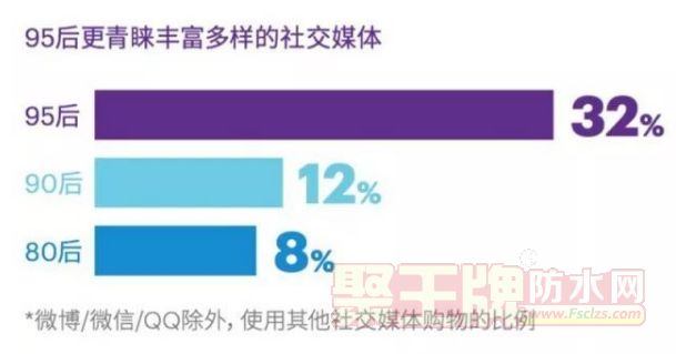 零售商们应该这样赢得95后消费者......
