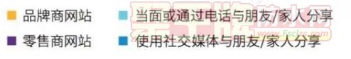 零售商们应该这样赢得95后消费者......