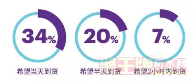 零售商们应该这样赢得95后消费者......