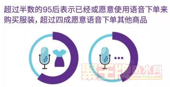 零售商们应该这样赢得95后消费者......