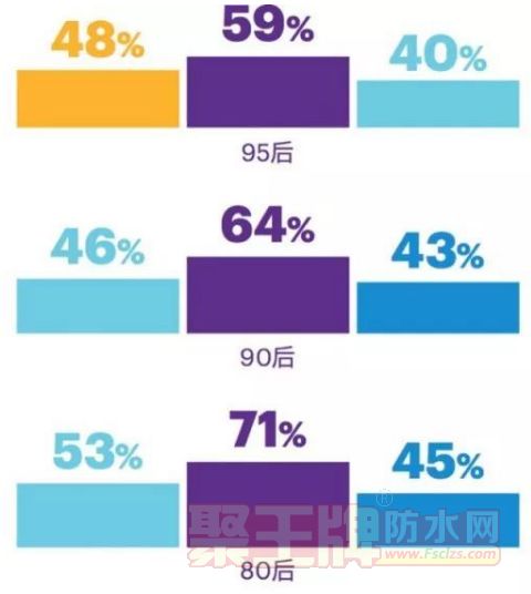 零售商们应该这样赢得95后消费者......