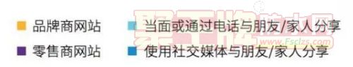 零售商们应该这样赢得95后消费者......