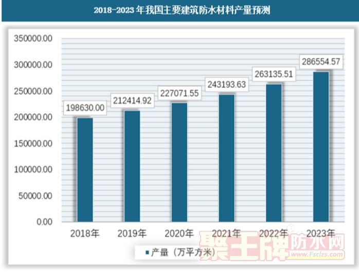 防水材料产量预测.jpg