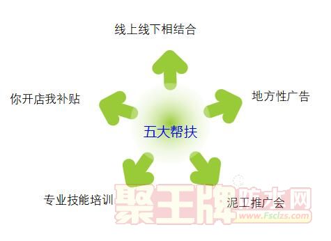 五大帮扶.jpg