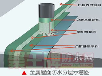 http://www.roofmate.cn/images/js_jiegou.jpg