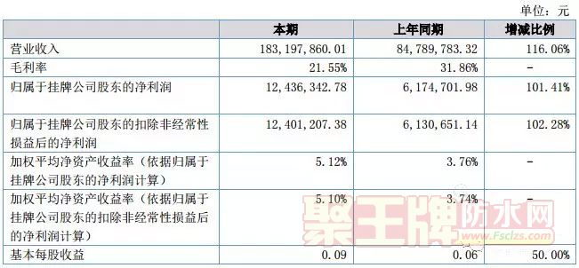 ǣͿ2018ϰ꾻101.41%