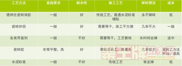 瓷砖背胶与传统对�.jpg