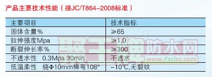 BH-400 ߵϩˮͿ