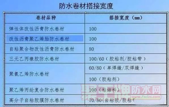 变形缝构造图