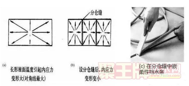 变形缝构造图