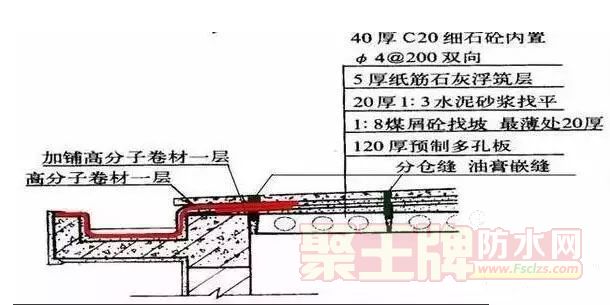 变形缝构造图