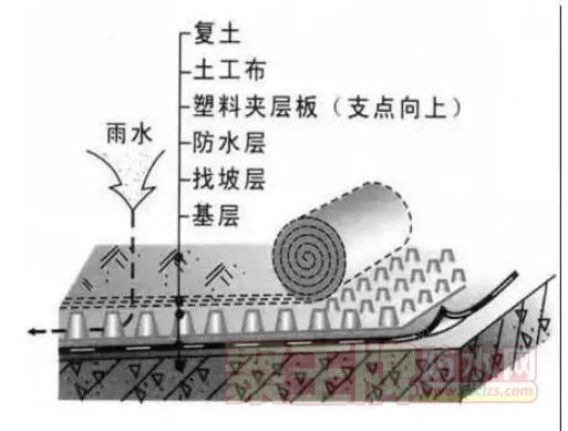 “防水施工要点&***;”/
