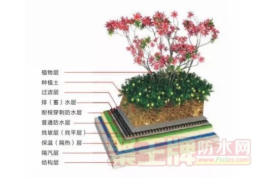 热烈祝贺华高科“耐根穿刺系列防水卷材”顺利通过北京园林科学研究院检测！！！.png