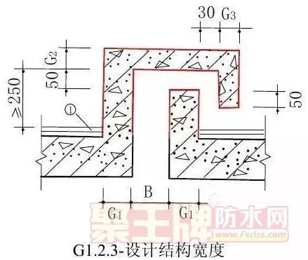 γ