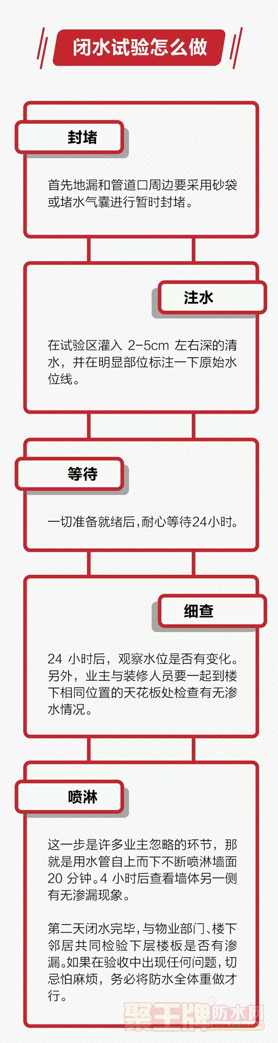 һͼ˽⡰ˮ顱
