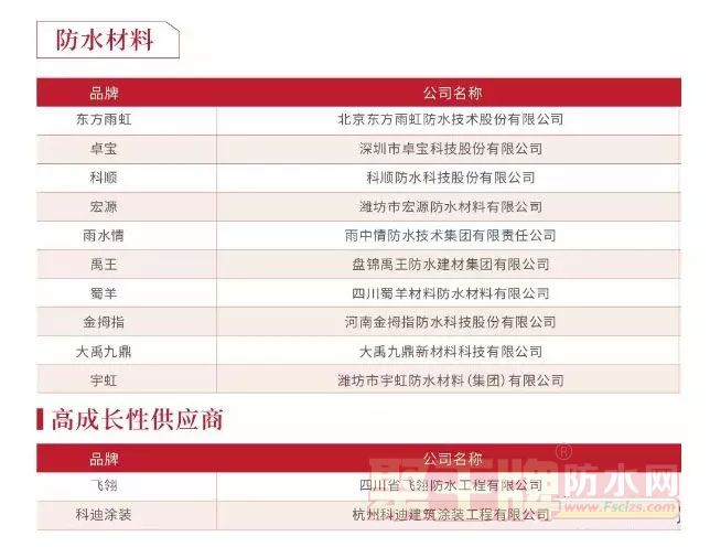 河南金拇指防水荣登2018房企防水材料供应商10强榜单！