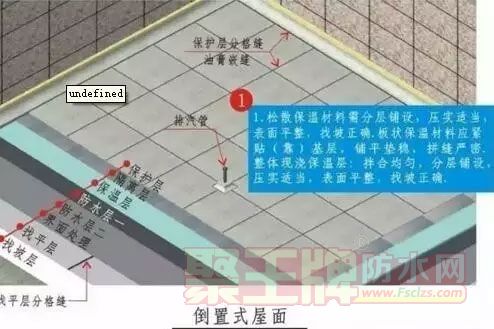 屋面防水工程施工