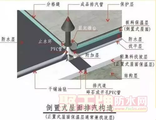 屋面防水工程施工