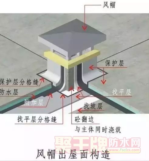 屋面防水工程施工，风帽出屋面构造