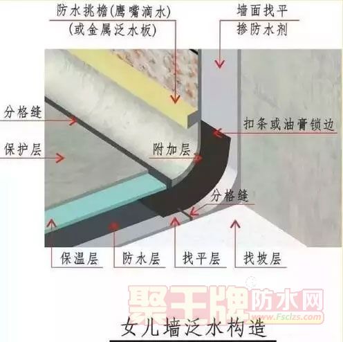 屋面防水工程施工