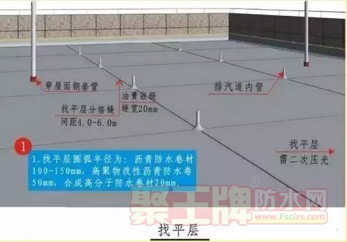 屋面防水工程施工