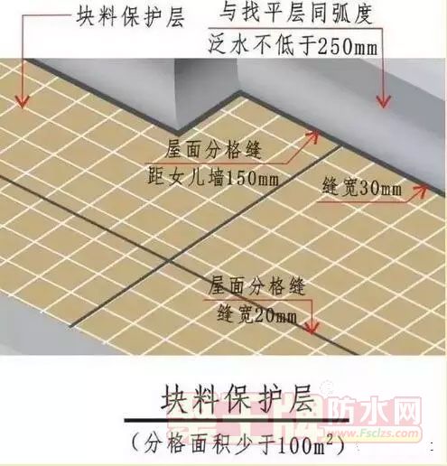 屋面防水工程施工