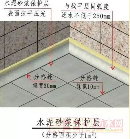 屋面防水工程施工