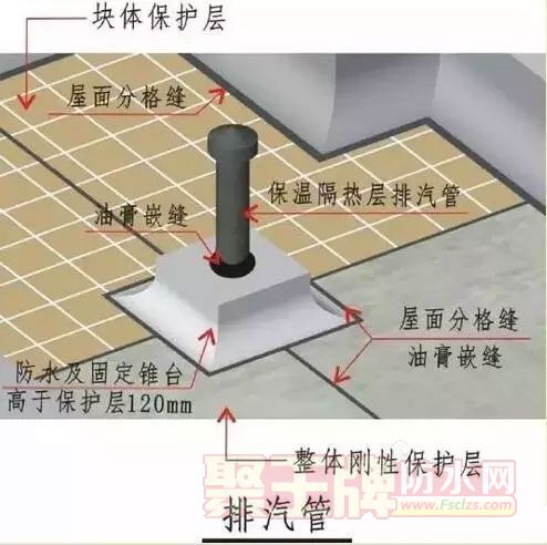 屋面防水工程施工
