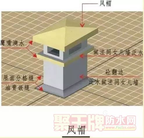 屋面防水工程施工