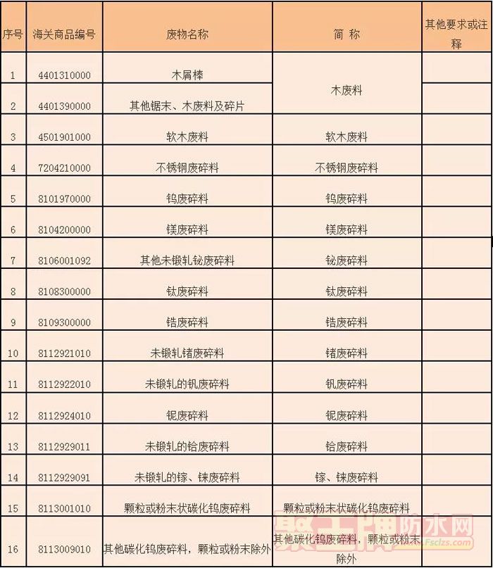 2019Щｫֹ