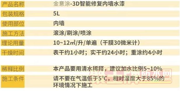 Ϳ3D޸ǽˮ
