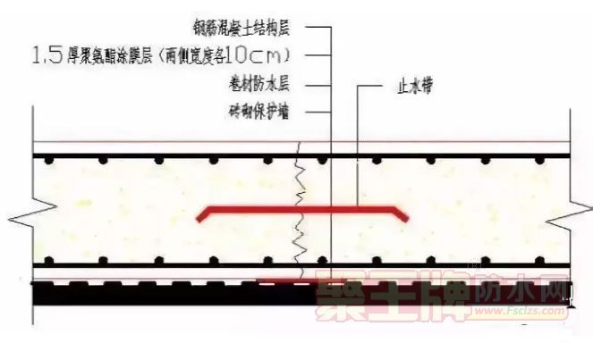 ǽ桢ҡⴰˮʩҪ㣡