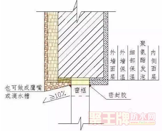 ǽ桢ҡⴰˮʩҪ㣡