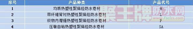 ˮƷԶNRF-P721 ԾϩTPOˮģ