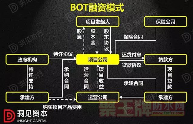 BOTBulid-Operate-Transfer죭Ӫƽʽ