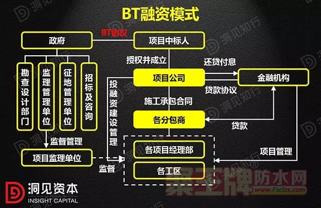 2 BTBuild Transfer-ƽ