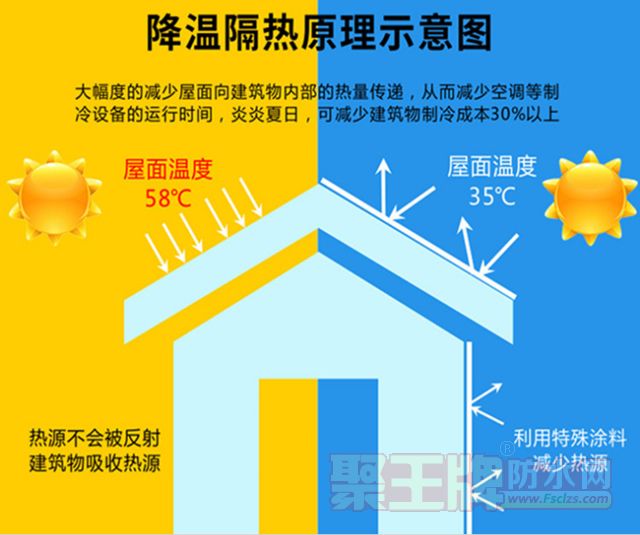 反射隔热防水涂料原理示意�.jpg