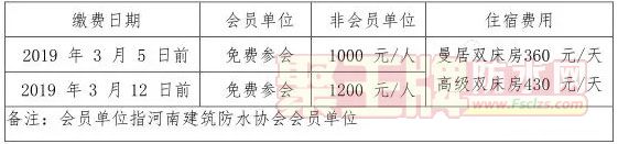 河南省建筑防水产品质量提升大会暨第二届中原建筑防水产业供应链对接大会即将在河南新乡召开！
