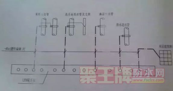 卫生间施工中最不能忽视的装置，不然会出人命