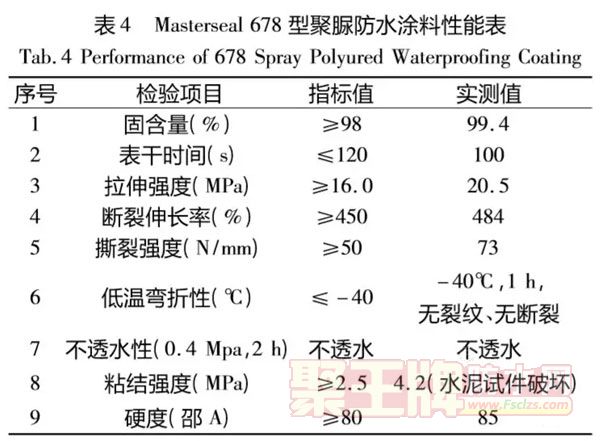Masterseal 678 ;ˮͿܼ4