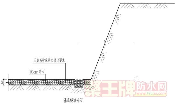 6׷ֹˮݴʩ