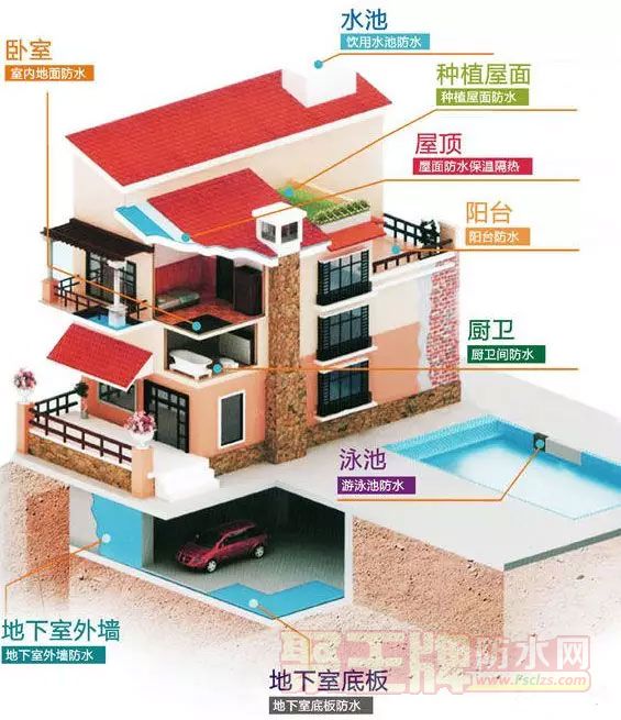 装修防水不能省