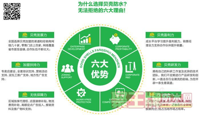 六大理由加盟.jpg