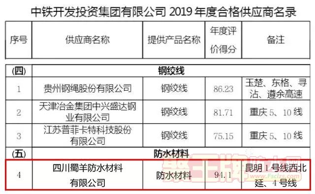 ˮٵͶ2019ȺϸӦ