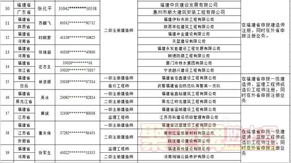 查“挂证”持续发力！又有多省市公布“挂证”名单